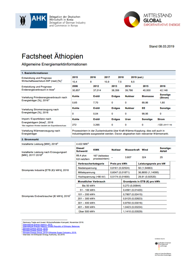 Factsheet Äthiopien