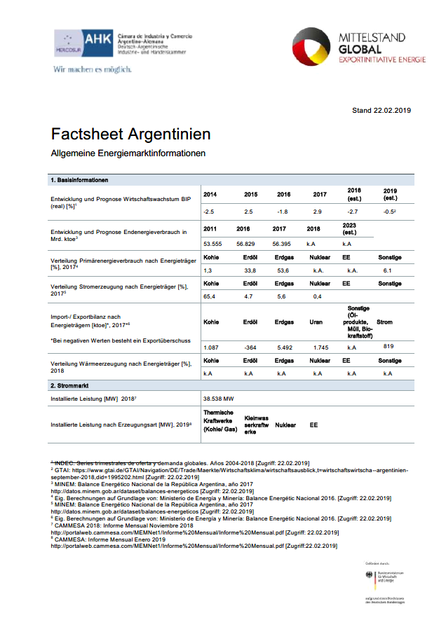 Factsheet Argentinien