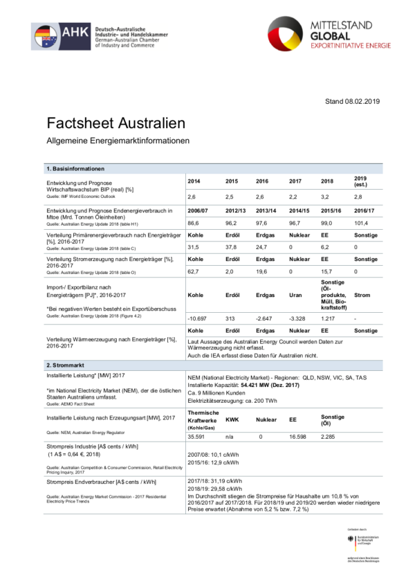 Cover des Factsheets