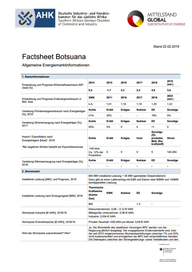 Factsheet Botsuana