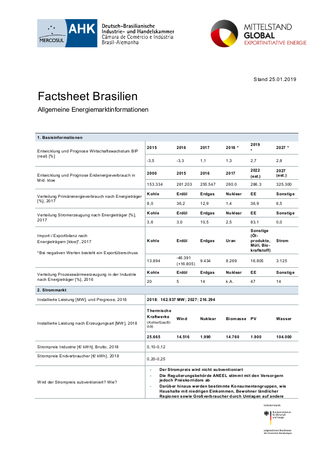 Factsheet Brasilien