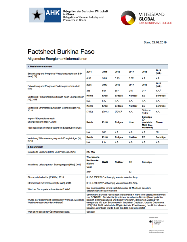 Factsheet Burkina Faso