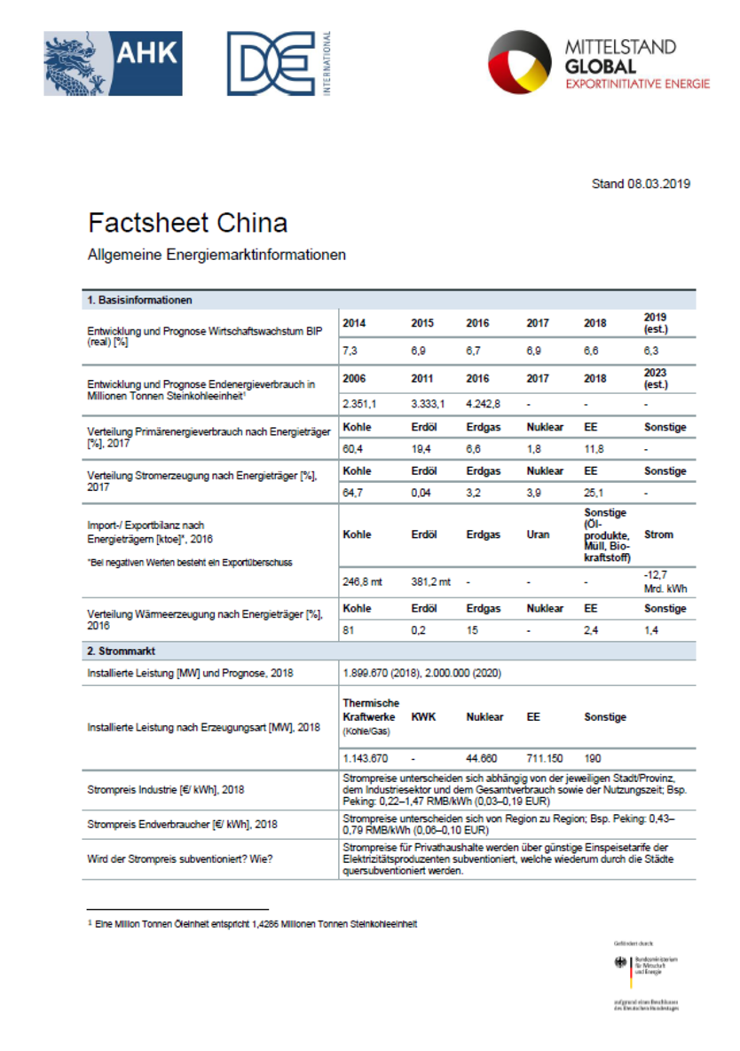 Factsheet China