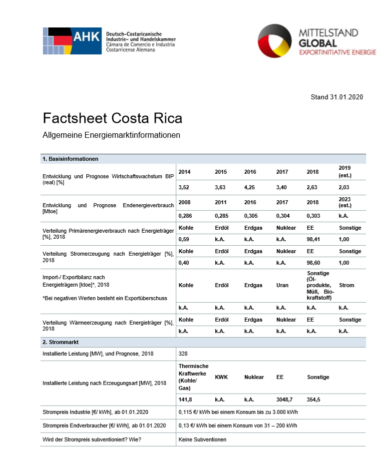Technologie-Factsheet Costa Rica