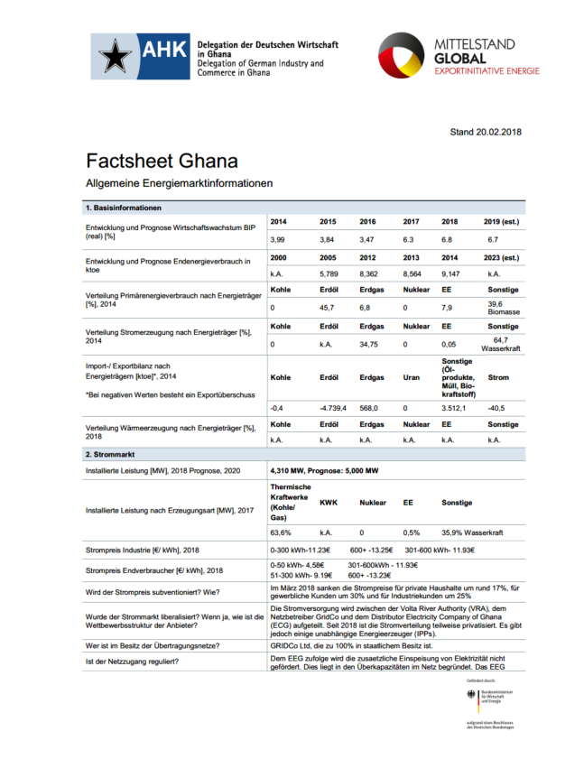 Factsheet Ghana