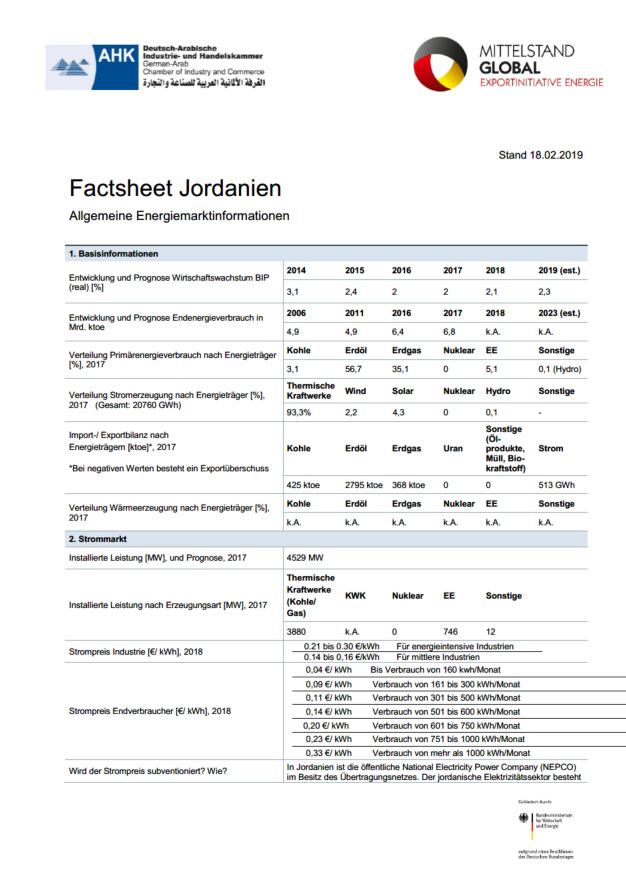 Factsheet Jordanien
