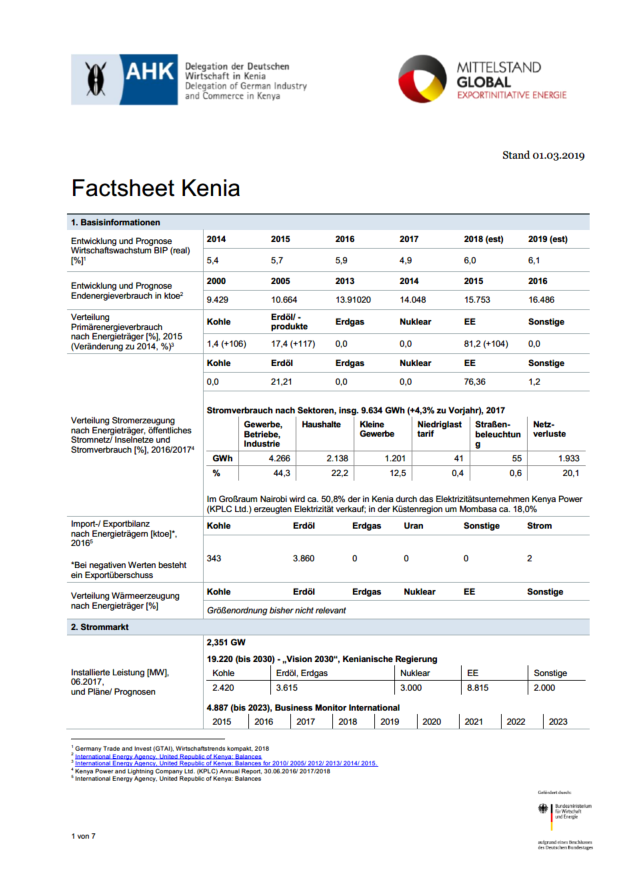 Factsheet Kenia