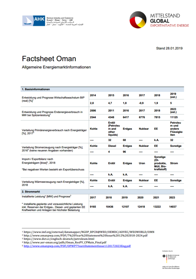 Factsheet Oman