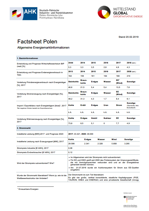 Factsheet Polen