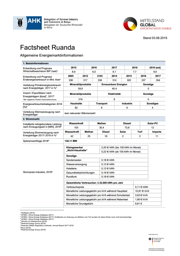 Factsheet Ruanda