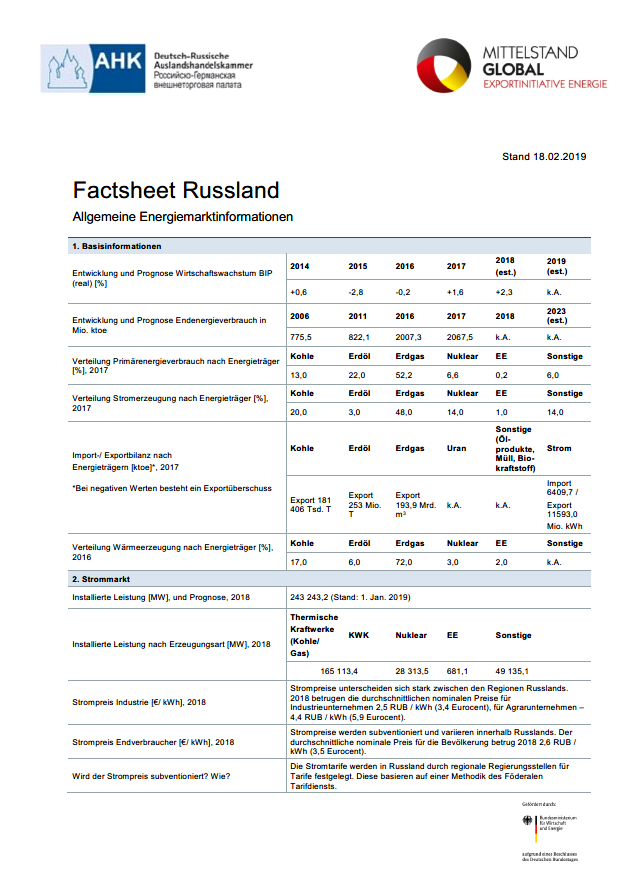Factsheet Russland