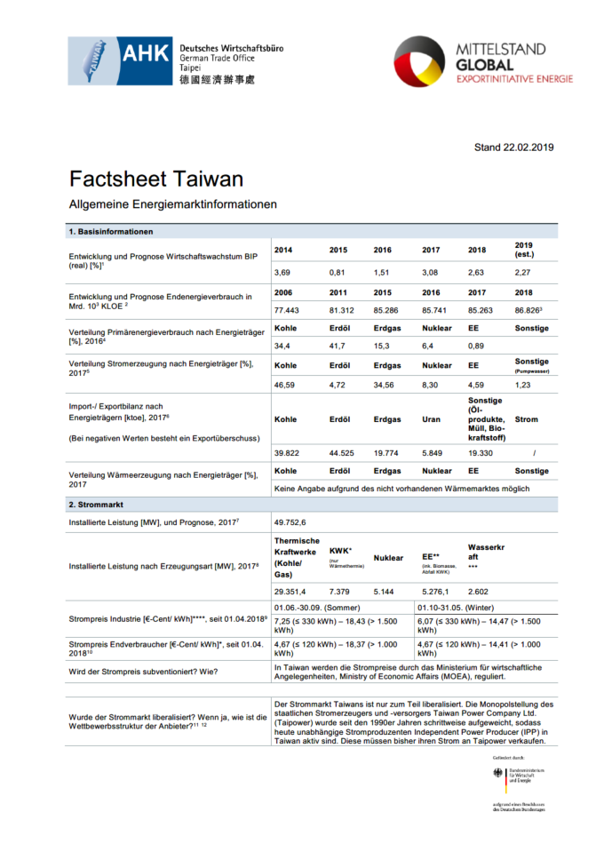 Factsheet Taiwan 2019