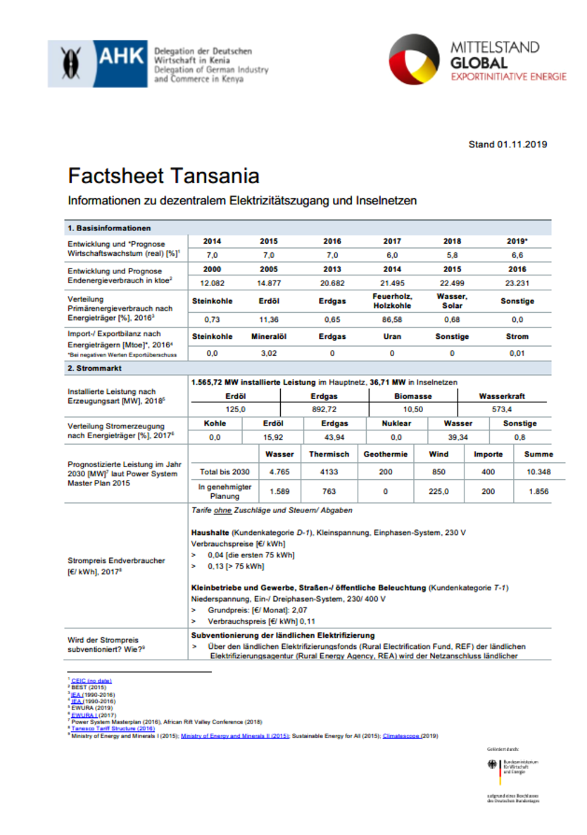 Technologie-Factsheet Tansania