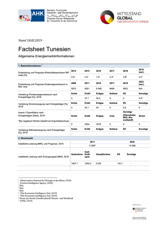 Factsheet Tunesien
