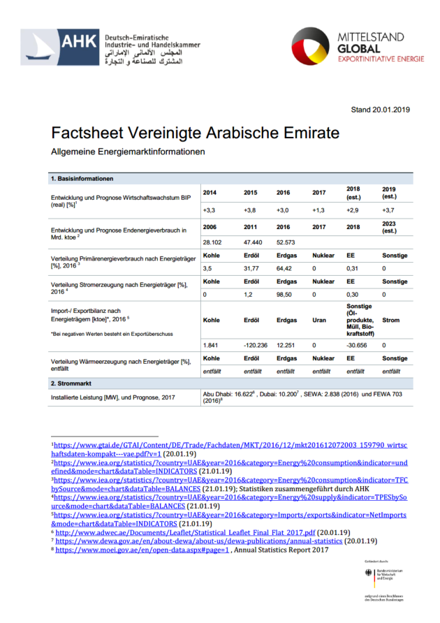 Factsheet Vereinigte Arabische Emirate