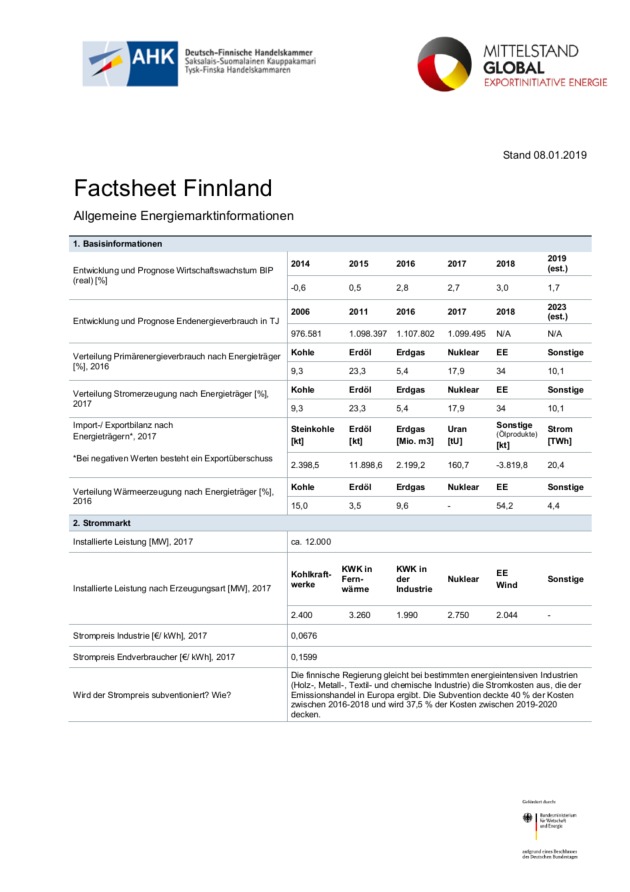 Factsheet Finnland