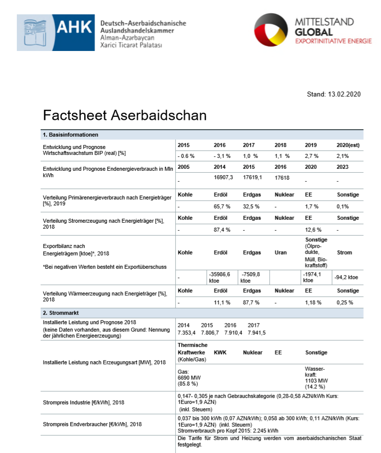 Factsheet Aserbaidschan: Allgemeine Energiemarktinformationen