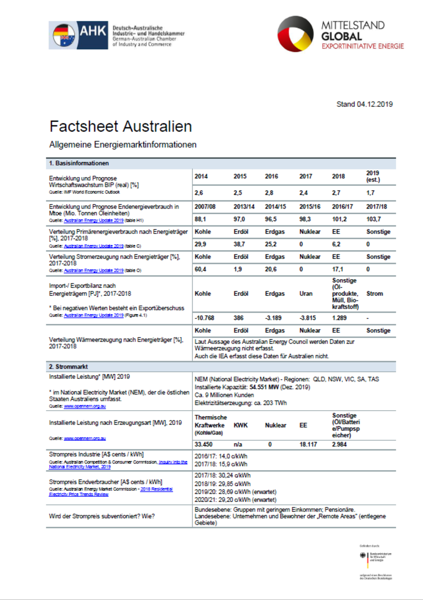 Factsheet Australien: Allgemeine Energiemarktinformationen
