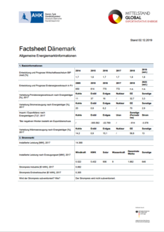 Factsheet Dänemark: Allgemeine Energiemarktinformationen