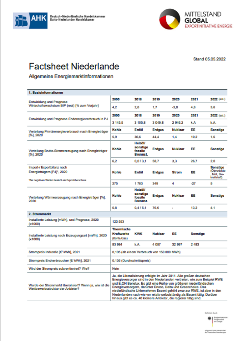 Factsheet Niederlande: Allgemeine Energiemarktinformationen