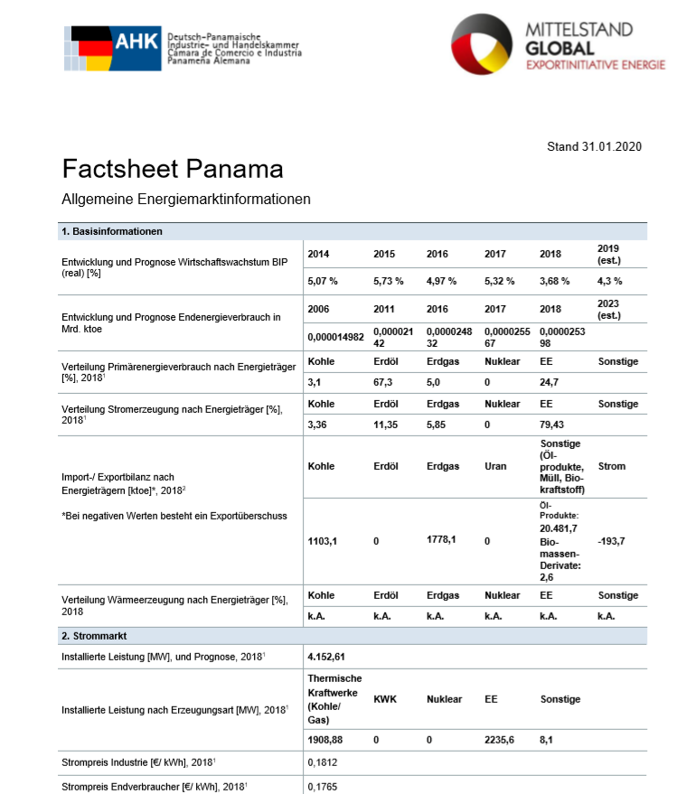 Factsheet Panama