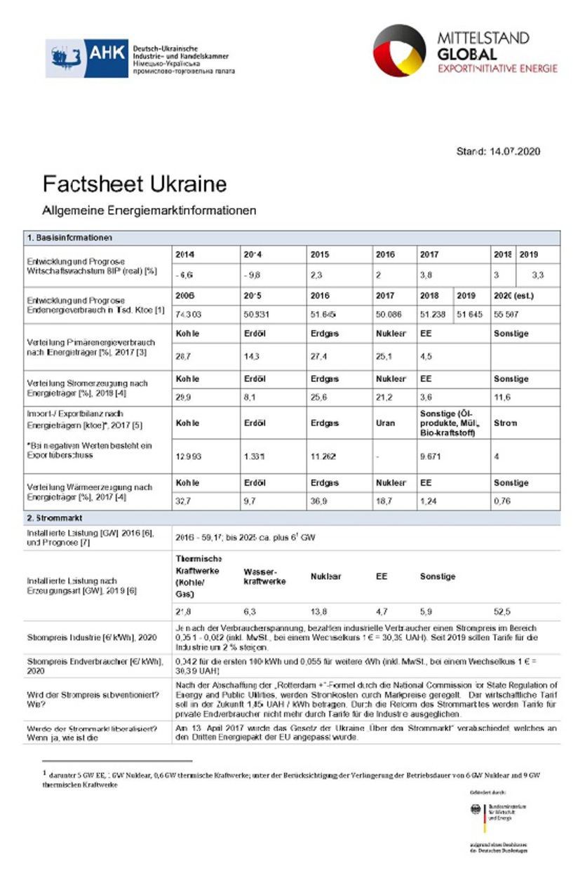 Factsheet Ukraine: Allgemeine Energiemarktinformationen