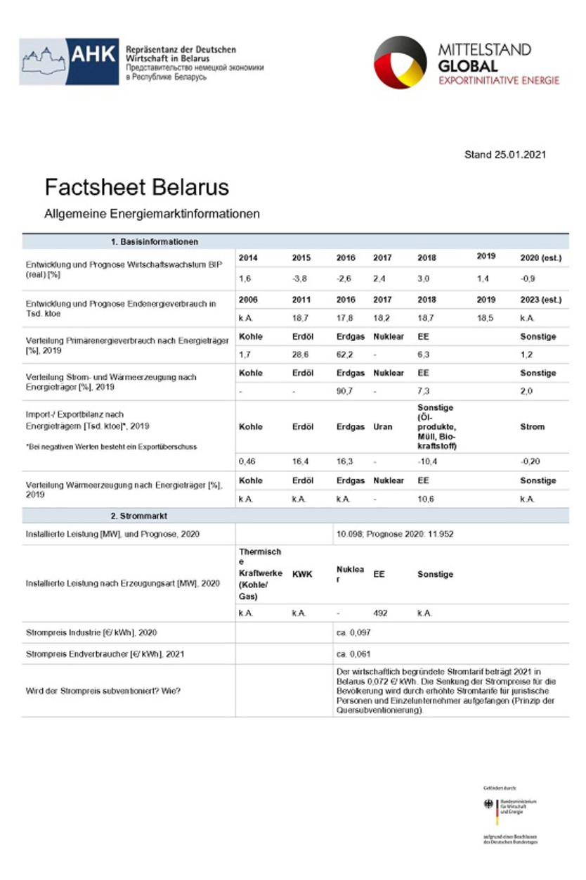  Factsheet Belarus: Allgemeine Energiemarktinformation