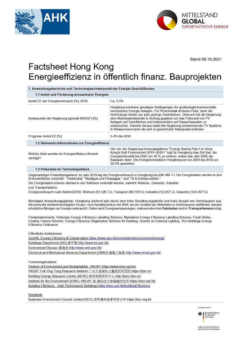 Technologie-Factsheet Hongkong, China