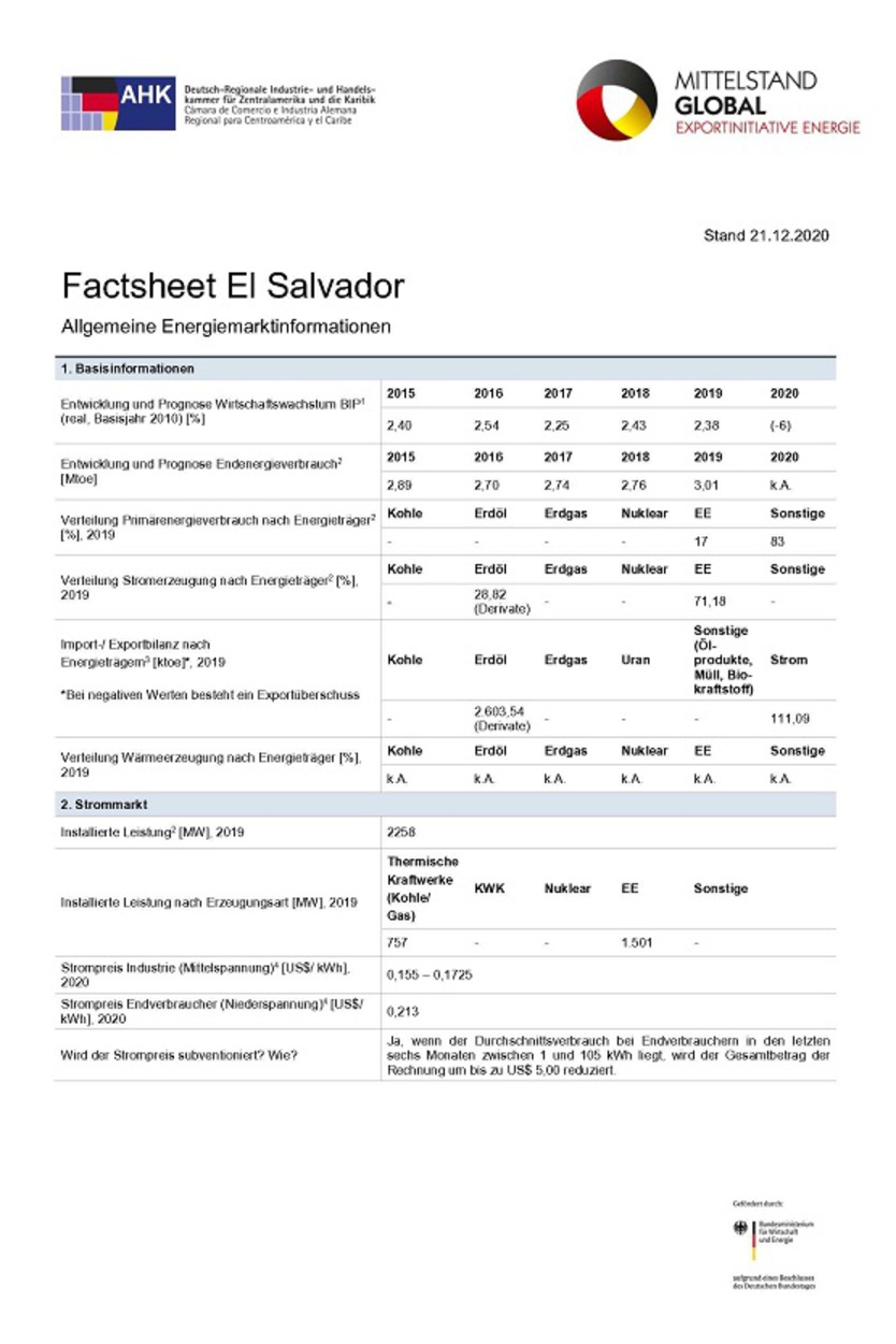  Factsheet El Salvador: Allgemeine Energiemarktinformation