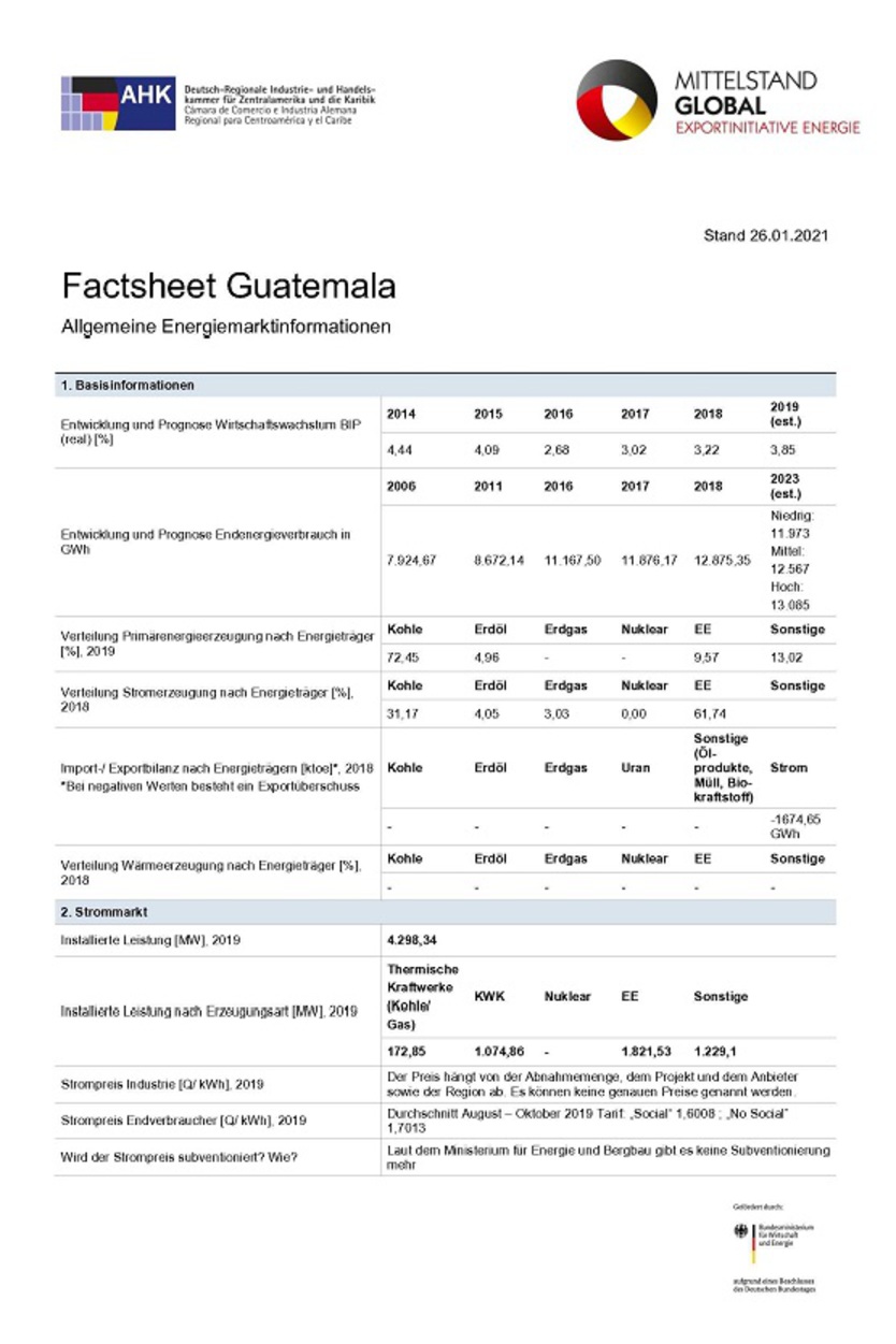  Factsheet Guatemala: Allgemeine Energiemarktinformation