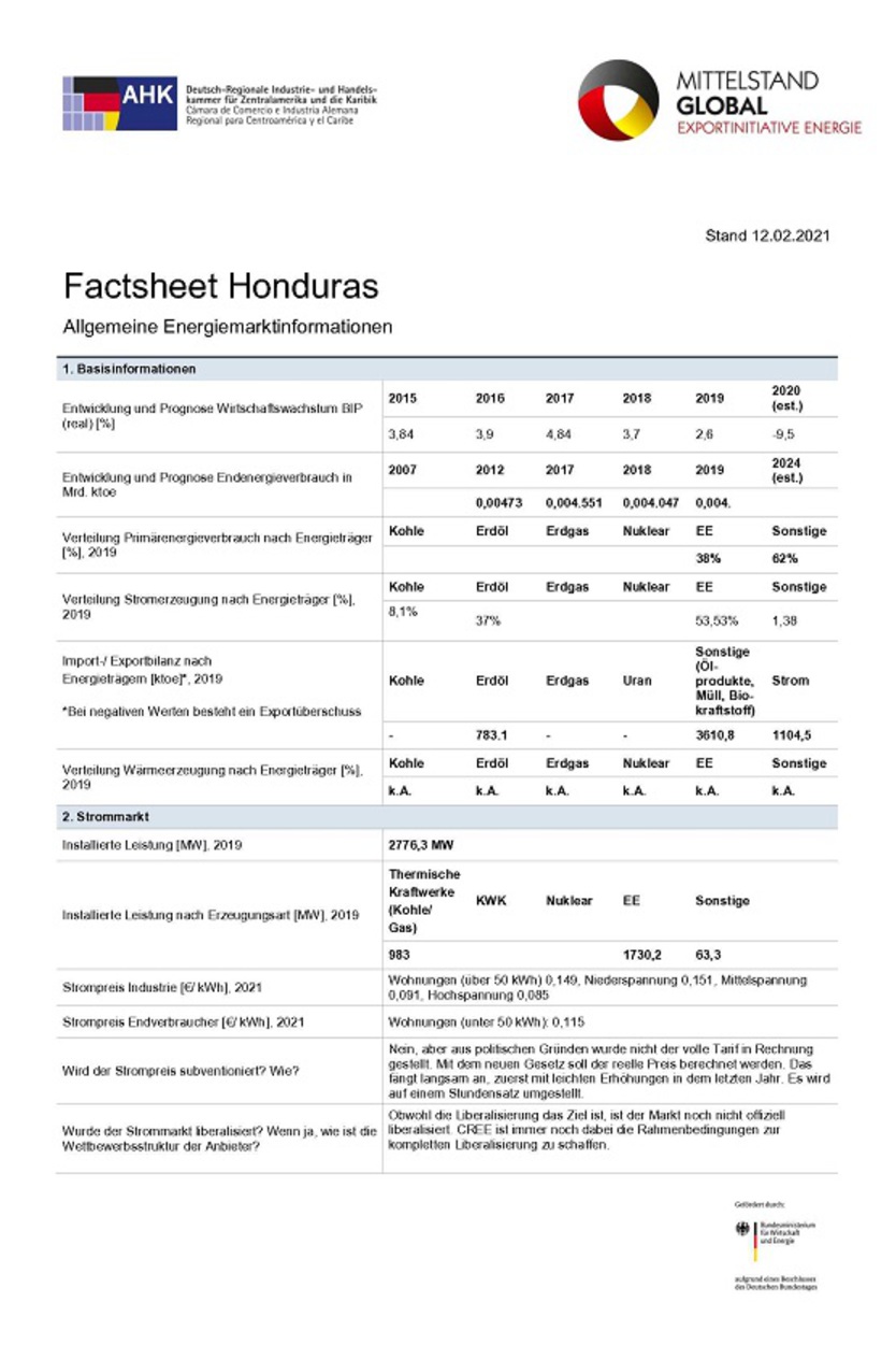  Factsheet Honduras: Allgemeine Energiemarktinformation