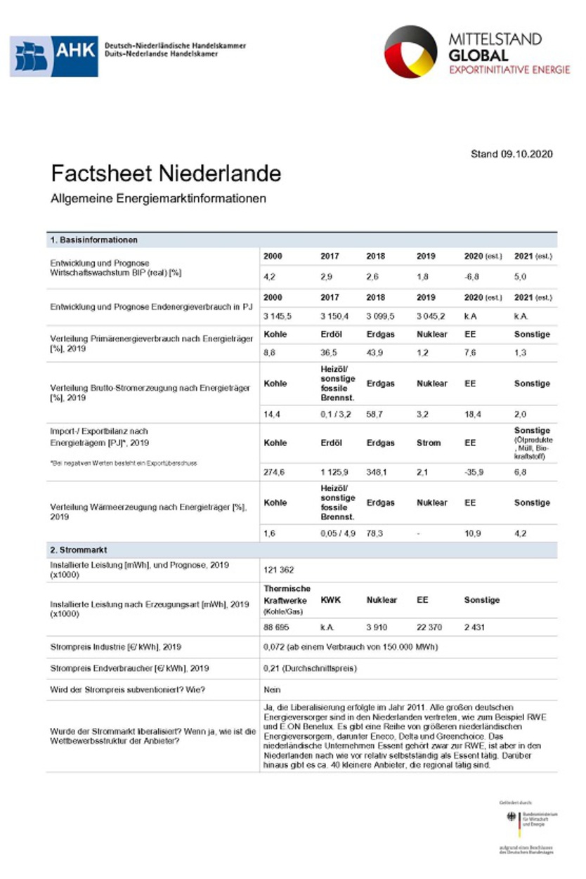 Factsheet Niederlande: Allgemeine Energiemarktinformationen