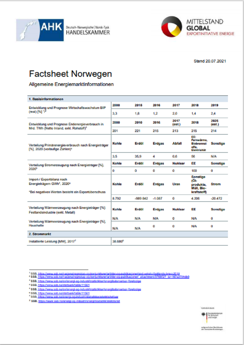  Factsheet Norwegen: Allgemeine Energiemarktinformation