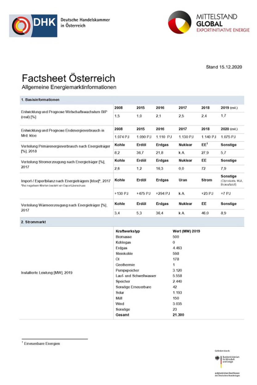  Factsheet Österreich: Allgemeine Energiemarktinformation