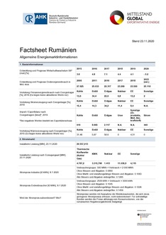 Factsheet Rumänien: Allgemeine Energiemarktinformation