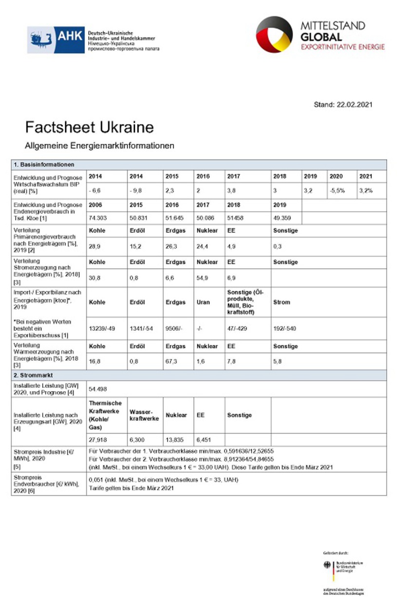  Factsheet Ukraine: Allgemeine Energiemarktinformation