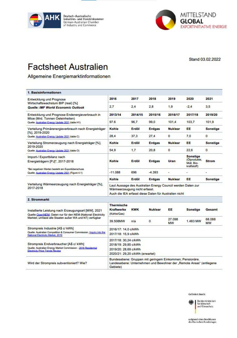 Factsheet Australien: Allgemeine Energiemarktinformationen