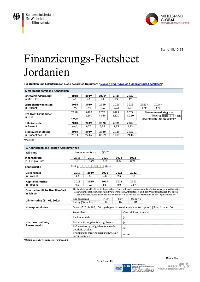 Finanzierungs-Factshet Jordanien