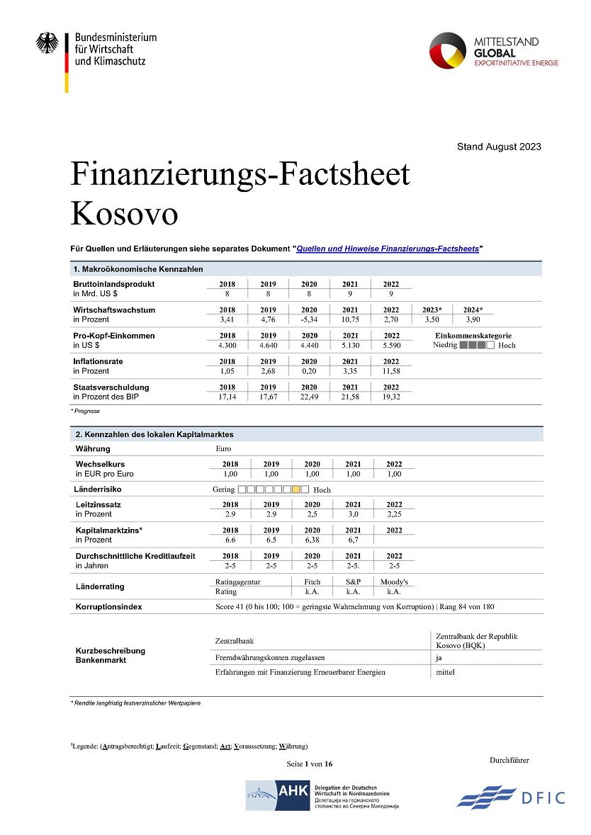 Finanzierungs-Factsheet Kosovo