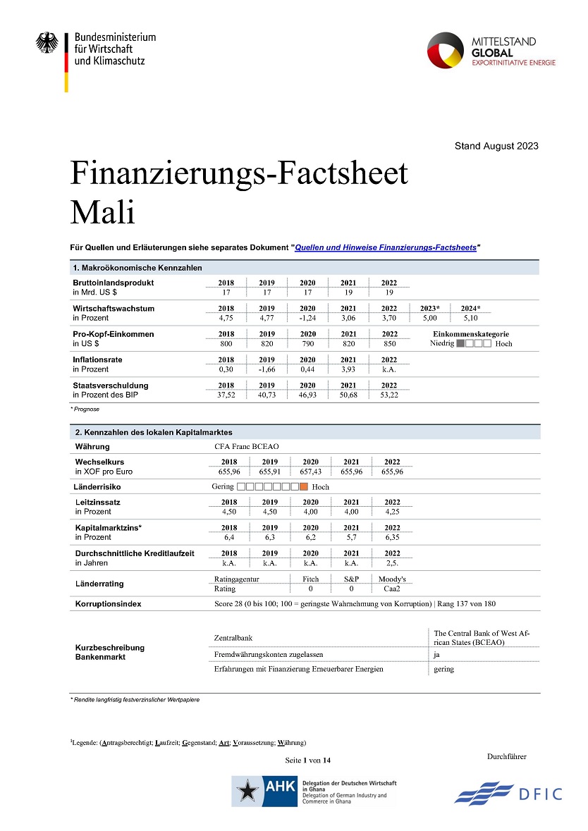 Finanzierungs-Factsheet Mali
