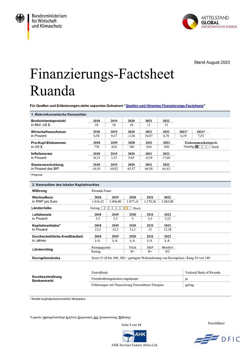 Finanzierungs-Factsheet Ruanda