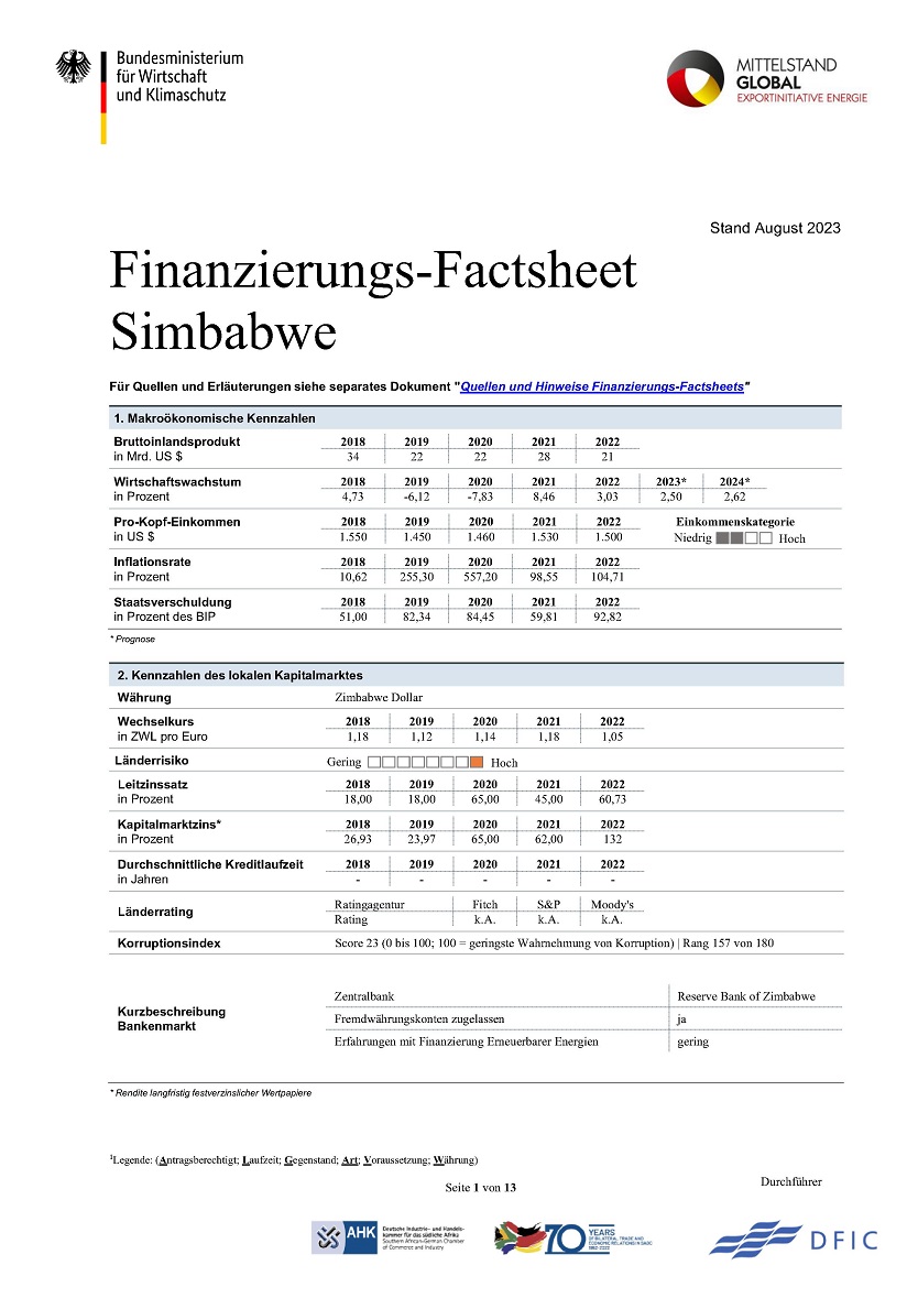 Finanzierungs-Factsheet Simbabwe