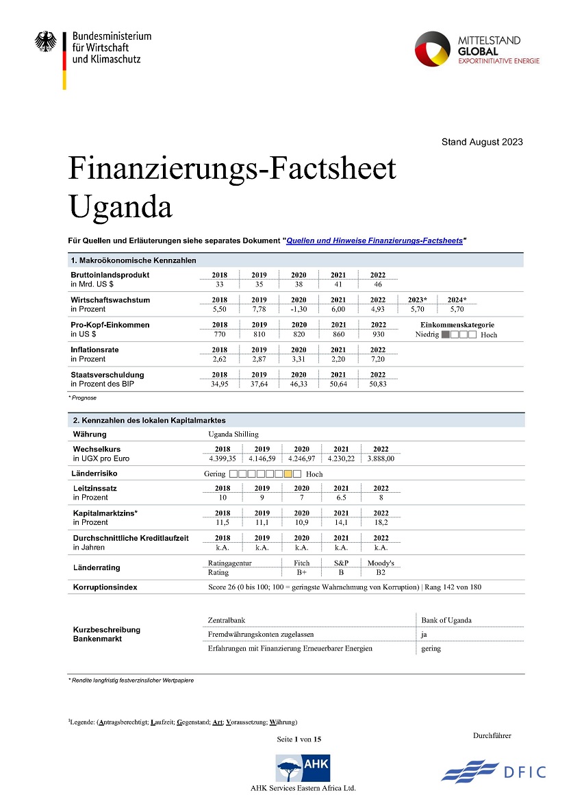 Cover des Finanzierungs-Factsheet Uganda